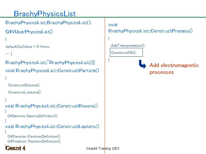 Brachy. Physics. List: : Brachy. Physics. List(): G 4 VUser. Physics. List() void Brachy.