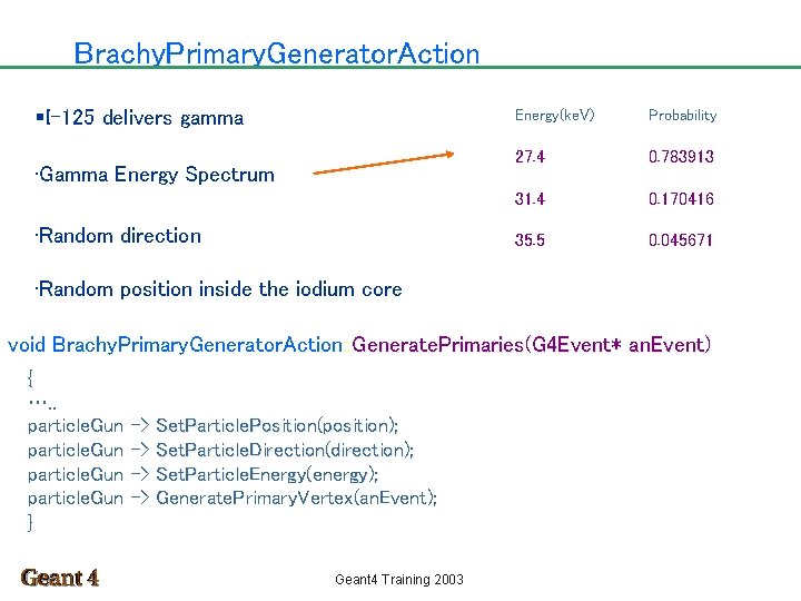 Brachy. Primary. Generator. Action §I-125 delivers gamma • Gamma Energy Spectrum • Random direction