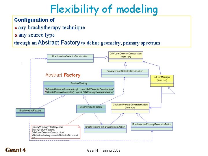 Flexibility of modeling Configuration of any brachytherapy technique any source type through an Abstract