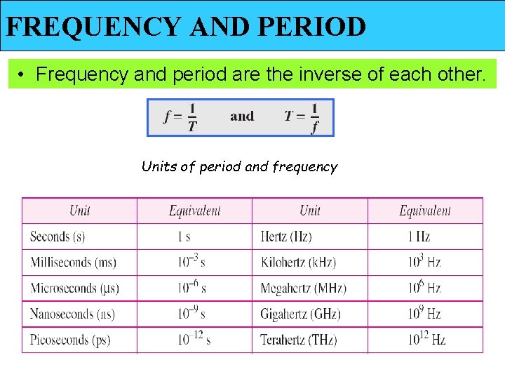 FREQUENCY AND PERIOD • Frequency and period are the inverse of each other. Units