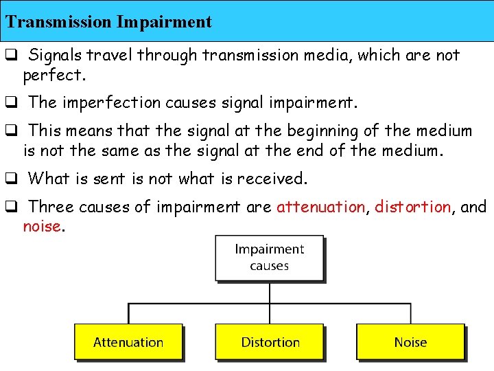 Transmission Impairment q Signals travel through transmission media, which are not perfect. q The