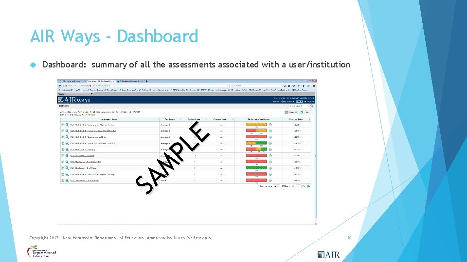 AIR Ways - Dashboard: summary of all the assessments associated with a user/institution E