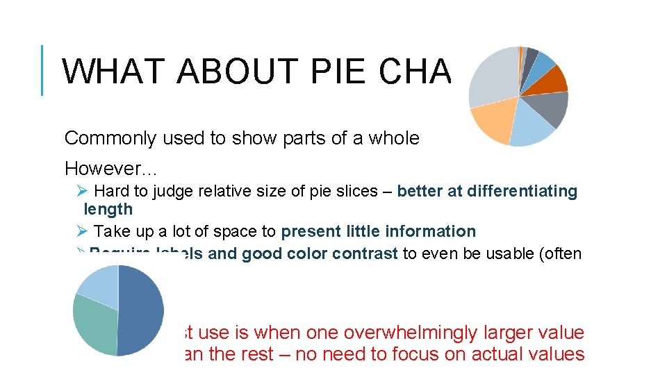 WHAT ABOUT PIE CHARTS? Commonly used to show parts of a whole However… Ø