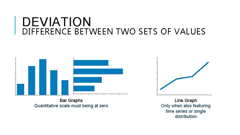 DEVIATION DIFFERENCE BETWEEN TWO SETS OF VALUES Bar Graphs Quantitative scale must being at