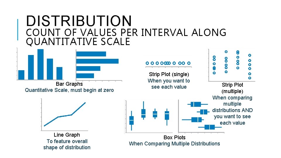 DISTRIBUTION COUNT OF VALUES PER INTERVAL ALONG QUANTITATIVE SCALE Bar Graphs Quantitative Scale, must