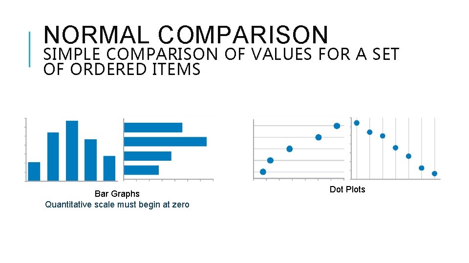 NORMAL COMPARISON SIMPLE COMPARISON OF VALUES FOR A SET OF ORDERED ITEMS Bar Graphs