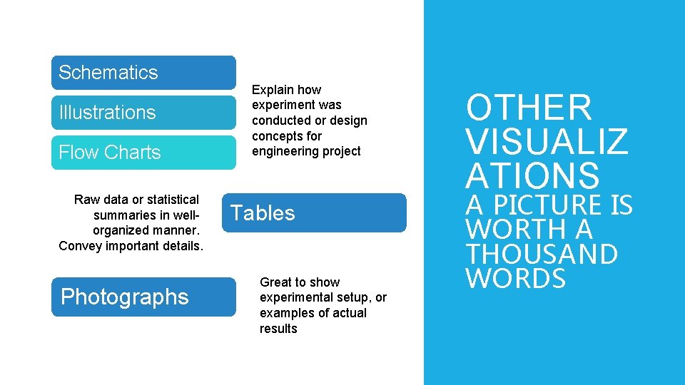 Schematics Illustrations Flow Charts Raw data or statistical summaries in wellorganized manner. Convey important
