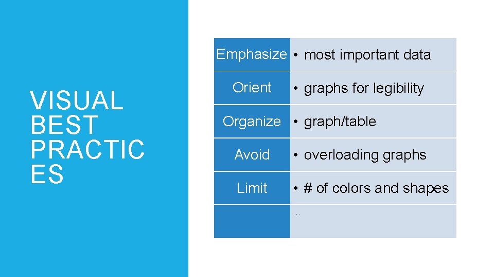 Emphasize • most important data VISUAL BEST PRACTIC ES Orient • graphs for legibility
