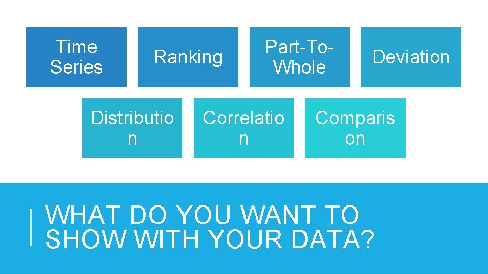 Time Series Ranking Distributio n Part-To. Whole Correlatio n Deviation Comparis on WHAT DO
