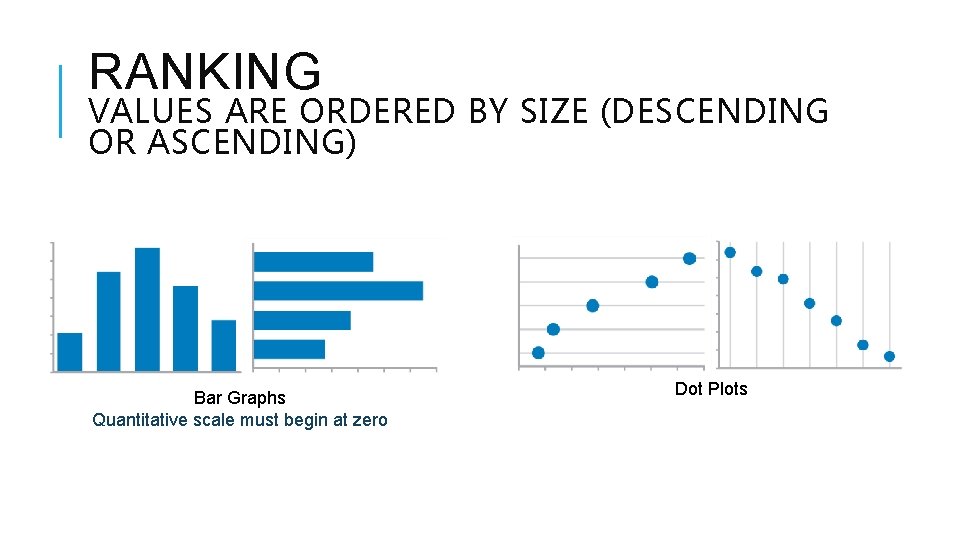 RANKING VALUES ARE ORDERED BY SIZE (DESCENDING OR ASCENDING) Bar Graphs Quantitative scale must