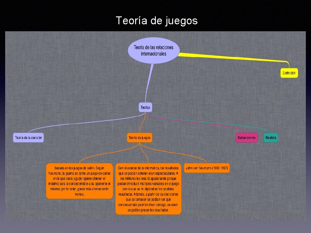 Teoría de juegos 