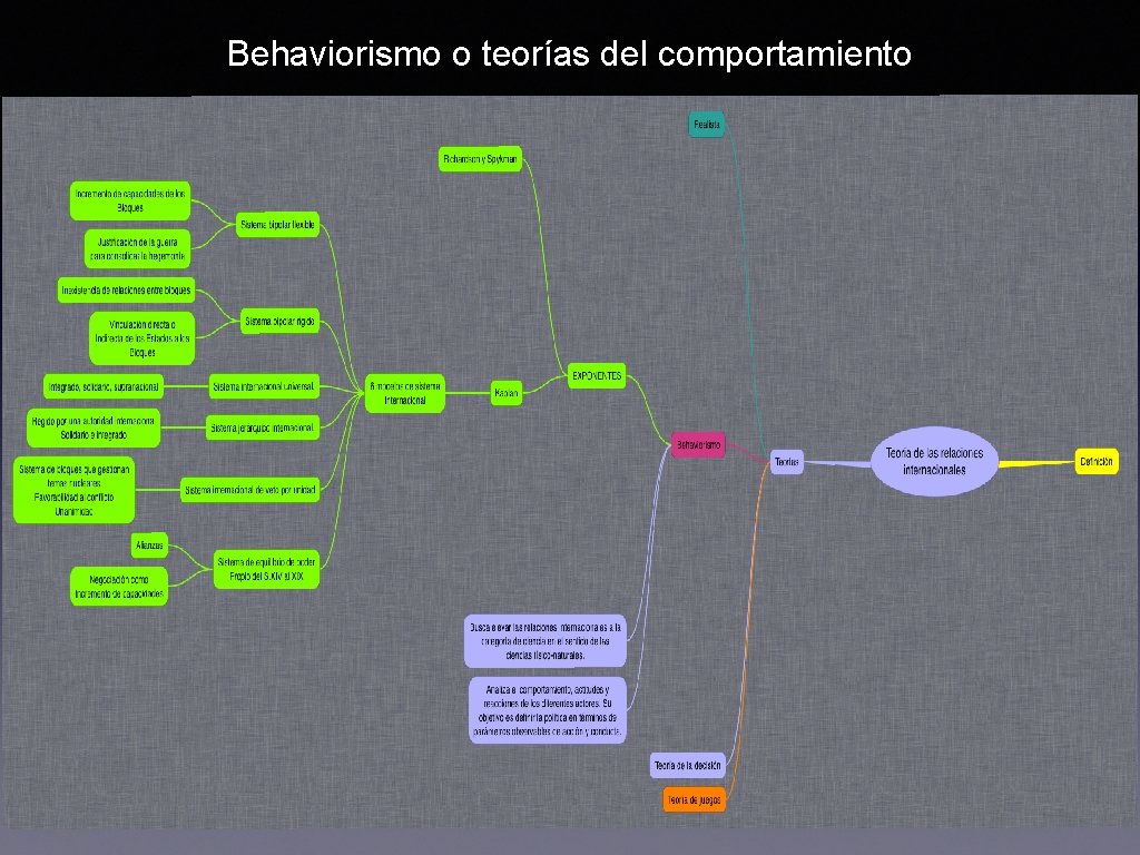 Behaviorismo o teorías del comportamiento 