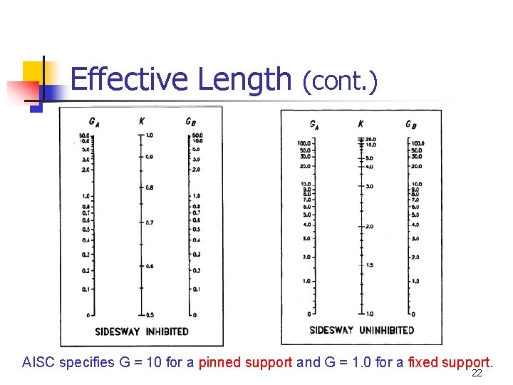 Effective Length (cont. ) AISC specifies G = 10 for a pinned support and