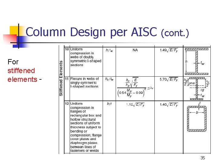 Column Design per AISC (cont. ) For stiffened elements - 35 