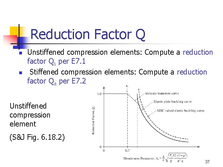 Reduction Factor Q n n Unstiffened compression elements: Compute a reduction factor Qs per