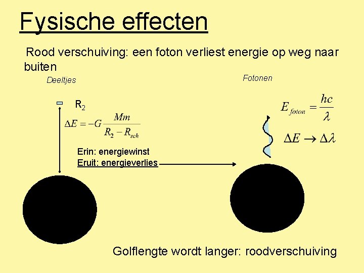 Fysische effecten Rood verschuiving: een foton verliest energie op weg naar buiten Fotonen Deeltjes Fysische effecten Rood verschuiving: een foton verliest energie op weg naar buiten Fotonen Deeltjes