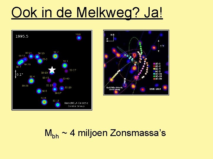 Ook in de Melkweg? Ja! Mbh ~ 4 miljoen Zonsmassa’s 