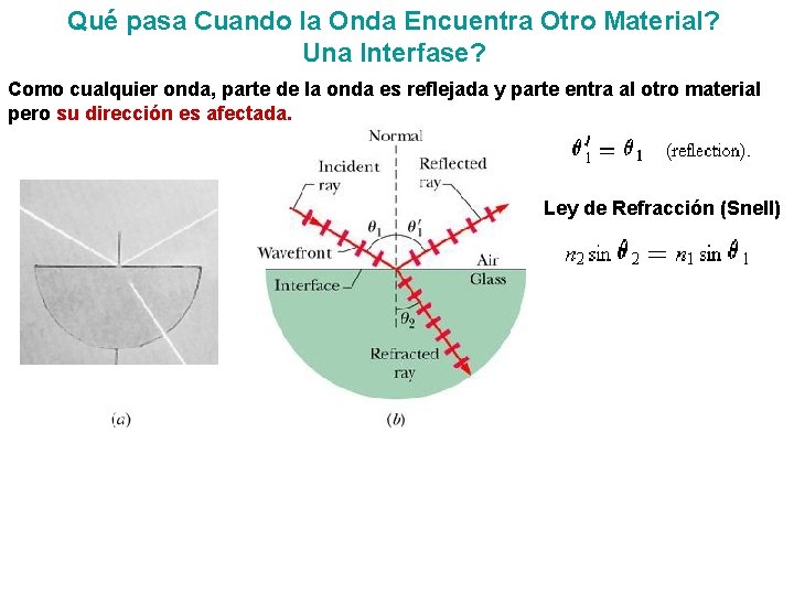 Qué pasa Cuando la Onda Encuentra Otro Material? Una Interfase? Como cualquier onda, parte