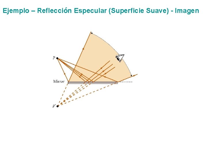 Ejemplo – Reflección Especular (Superficie Suave) - Imagen 