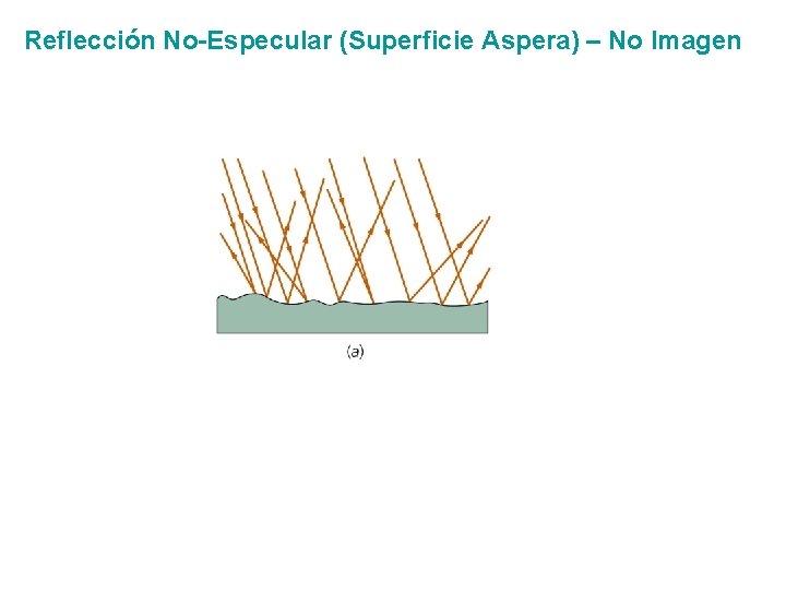 Reflección No-Especular (Superficie Aspera) – No Imagen 