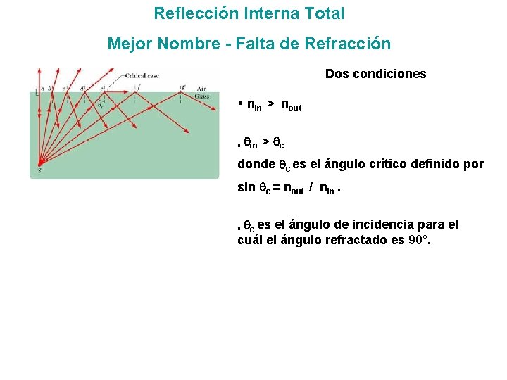 Reflección Interna Total Mejor Nombre - Falta de Refracción Dos condiciones § nin >