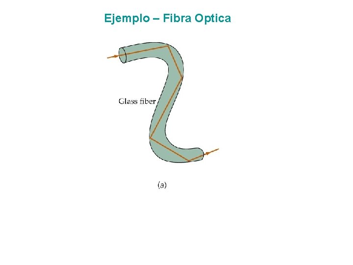 Ejemplo – Fibra Optica 