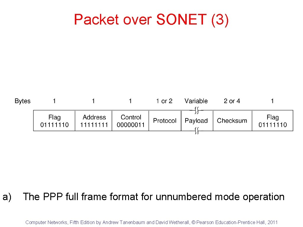 Packet over SONET (3) a) The PPP full frame format for unnumbered mode operation