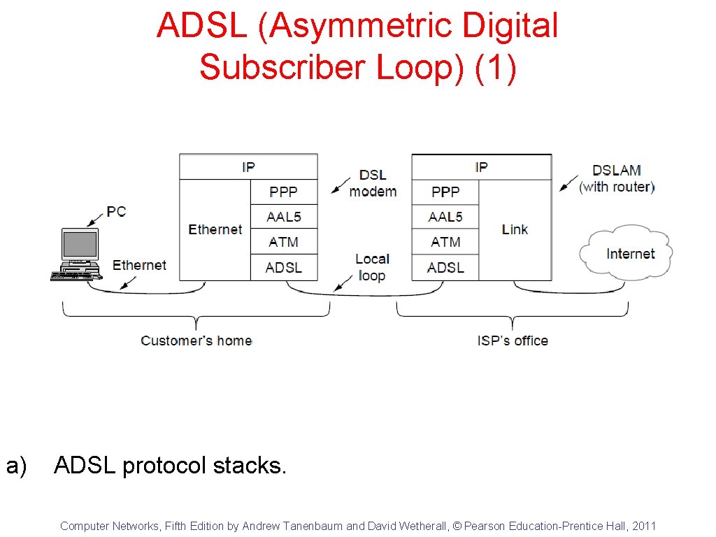 ADSL (Asymmetric Digital Subscriber Loop) (1) a) ADSL protocol stacks. Computer Networks, Fifth Edition