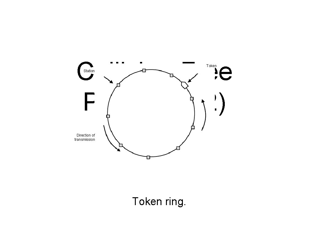 Collision-Free Protocols (2) Token Station Direction of transmission Token ring. 