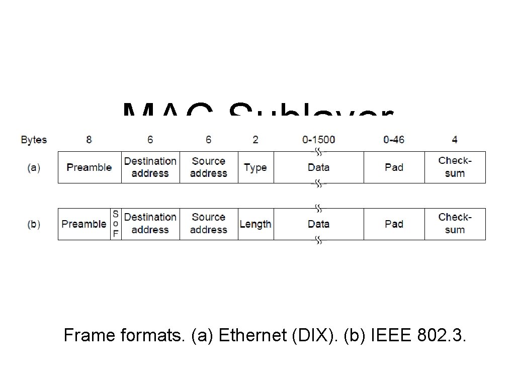 MAC Sublayer Protocol (1) Frame formats. (a) Ethernet (DIX). (b) IEEE 802. 3. 