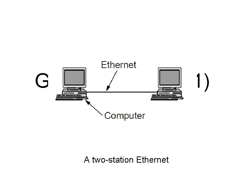 Gigabit Ethernet (1) A two-station Ethernet 