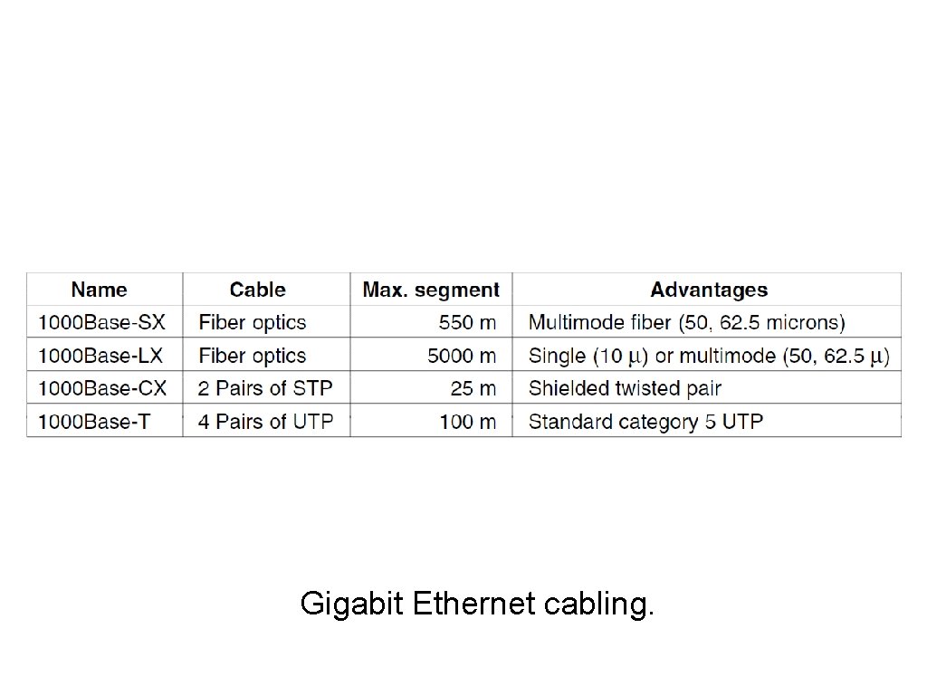 Gigabit Ethernet (3) Gigabit Ethernet cabling. 