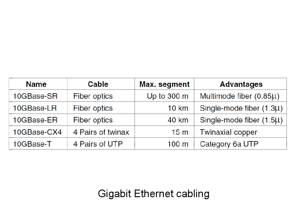 10 Gigabit Ethernet cabling 