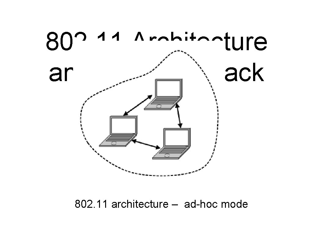 802. 11 Architecture and Protocol Stack (2) 802. 11 architecture – ad-hoc mode 