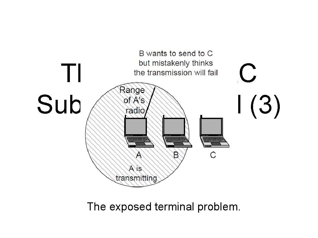 The 802. 11 MAC Sublayer Protocol (3) The exposed terminal problem. 