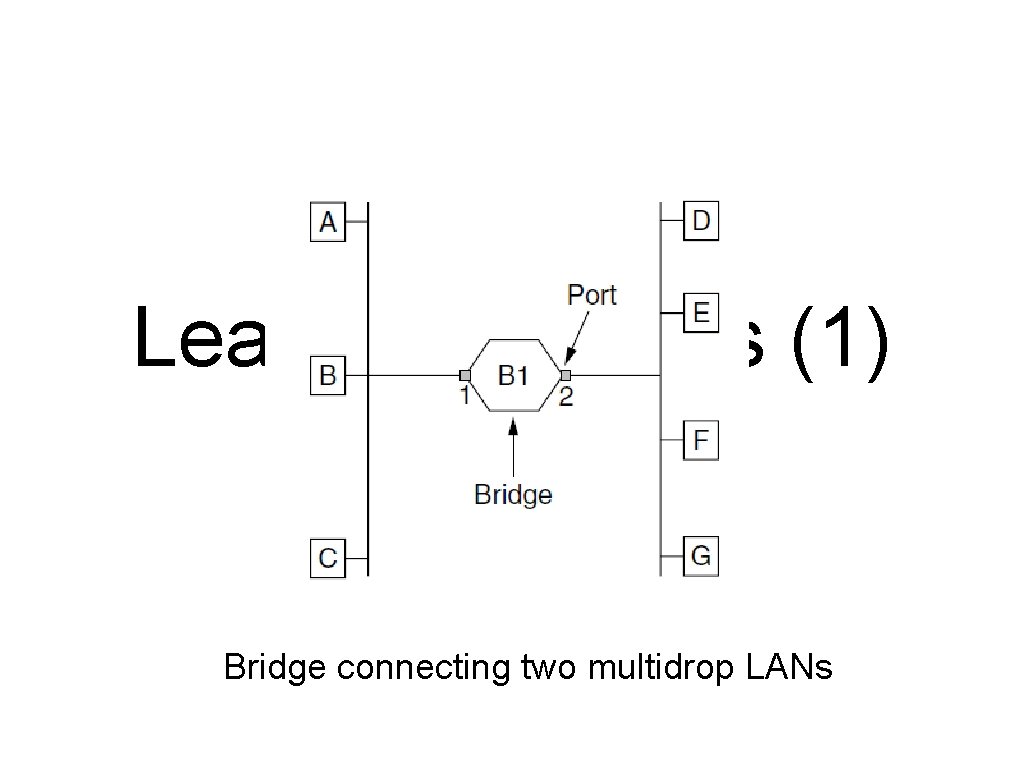 Learning Bridges (1) Bridge connecting two multidrop LANs 