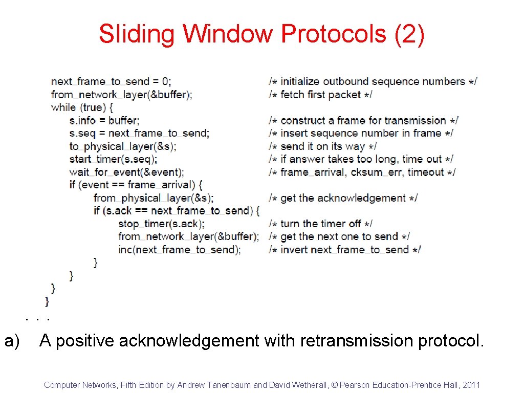 Sliding Window Protocols (2) . . . a) A positive acknowledgement with retransmission protocol.