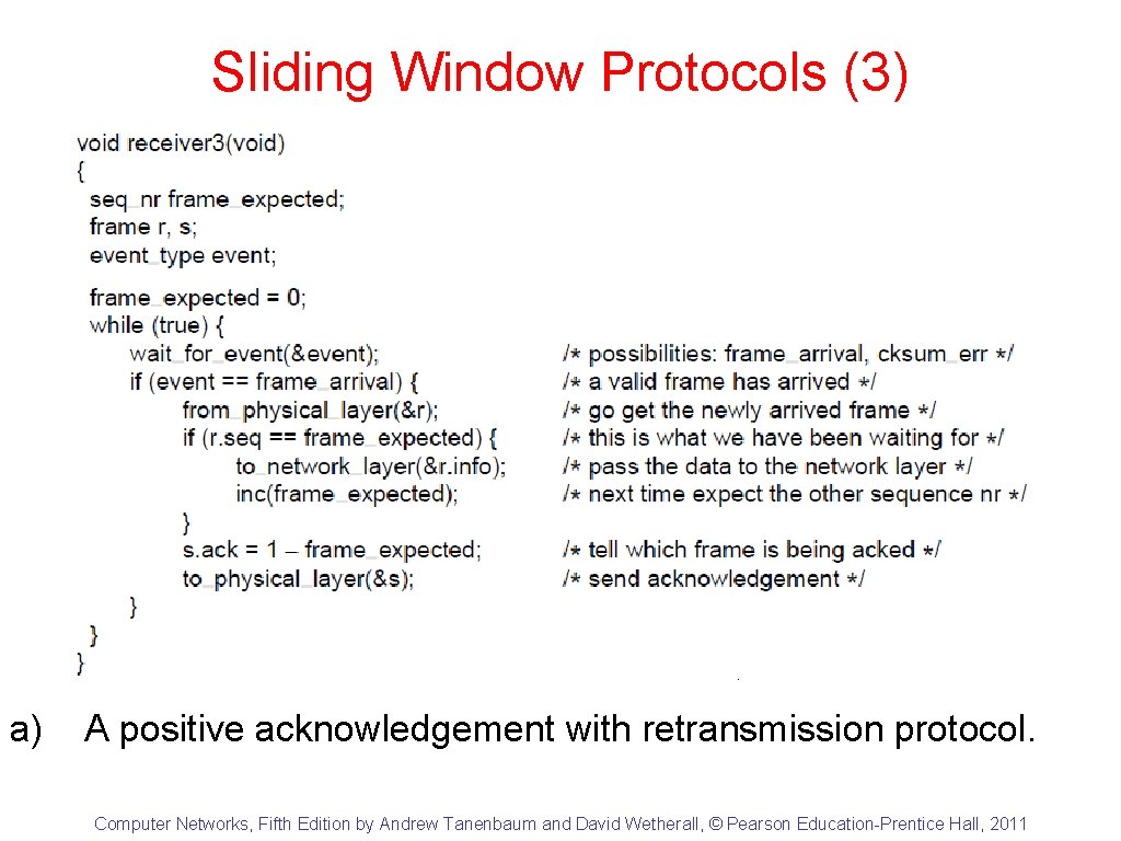 Sliding Window Protocols (3) a) A positive acknowledgement with retransmission protocol. Computer Networks, Fifth
