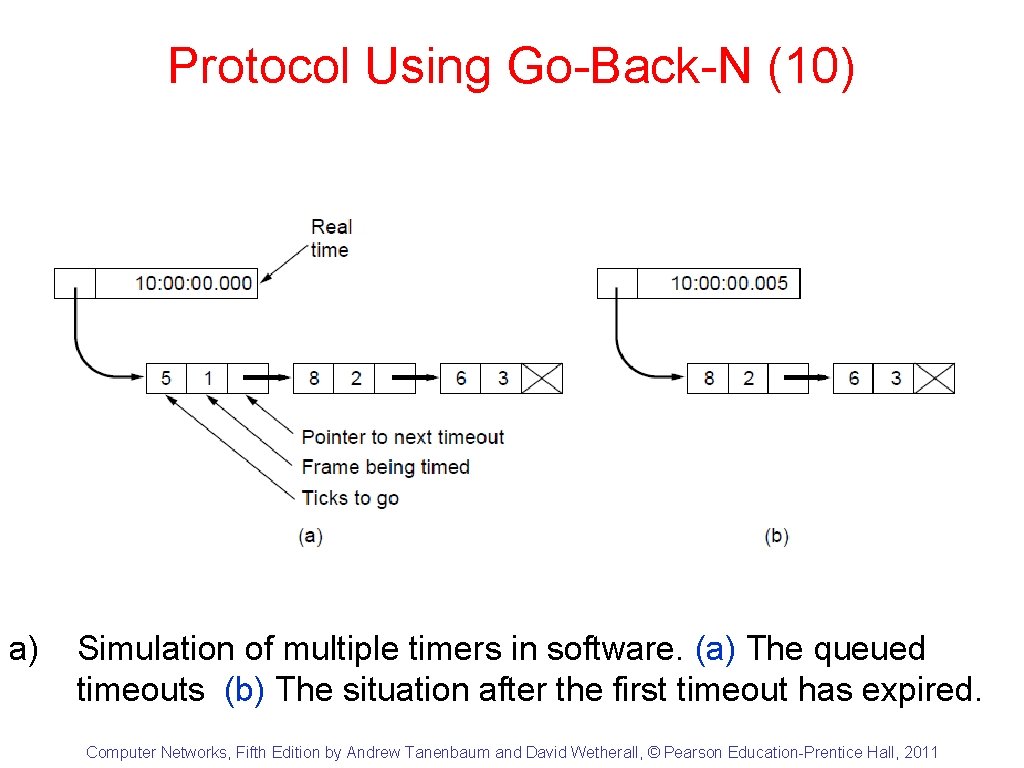 Protocol Using Go-Back-N (10) a) Simulation of multiple timers in software. (a) The queued