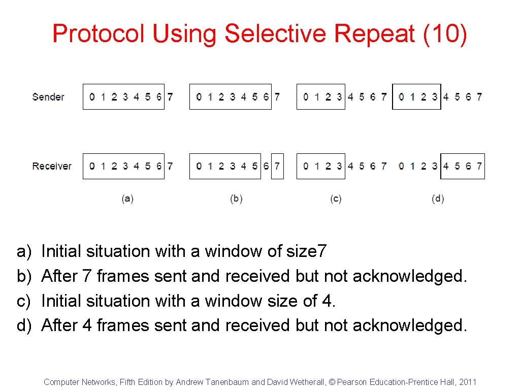 Protocol Using Selective Repeat (10) a) b) c) d) Initial situation with a window