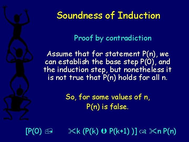 Soundness of Induction Proof by contradiction Assume that for statement P(n), we can establish