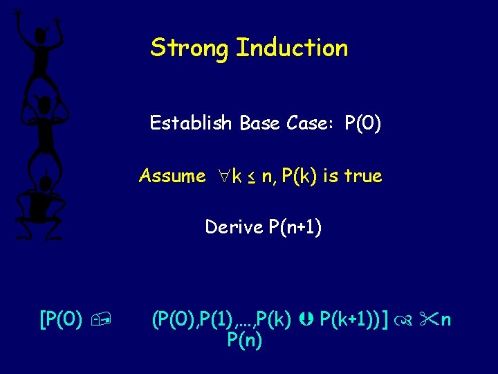 Strong Induction Establish Base Case: P(0) Assume k ≤ n, P(k) is true Derive