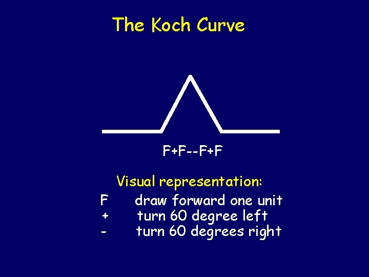 The Koch Curve F+F--F+F Visual representation: F draw forward one unit + turn 60