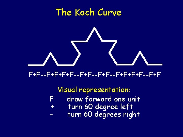 The Koch Curve F+F--F+F+F+F--F+F--F+F+F+F--F+F Visual representation: F draw forward one unit + turn 60