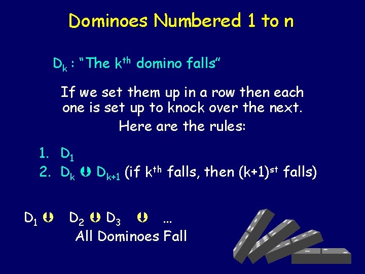 Dominoes Numbered 1 to n Dk : “The kth domino falls” If we set