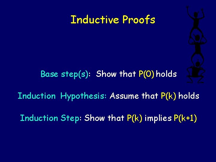 Inductive Proofs Base step(s): Show that P(0) holds Induction Hypothesis: Assume that P(k) holds