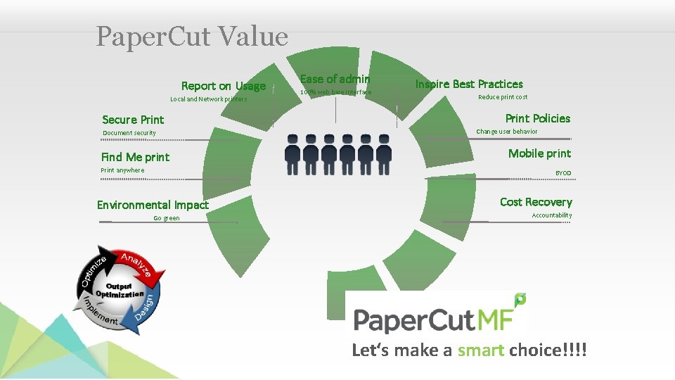 Paper. Cut Value Report on Usage Local and Network printers Secure Print Document security