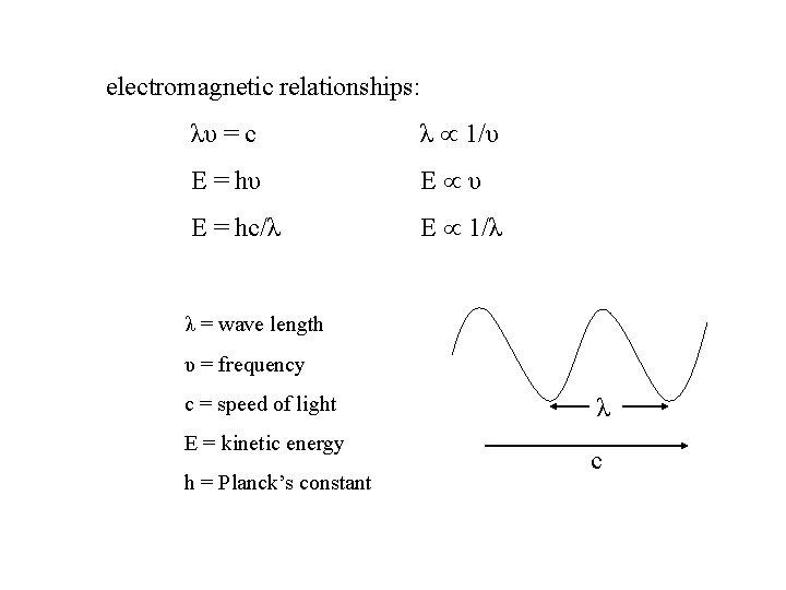 Spectroscopy Infrared Spectra Infrared Spectra In This Presentation