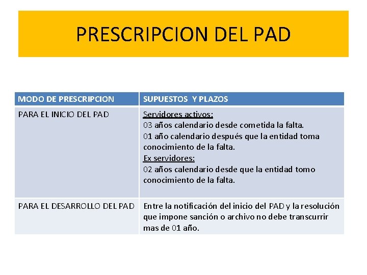 PRESCRIPCION DEL PAD MODO DE PRESCRIPCION SUPUESTOS Y PLAZOS PARA EL INICIO DEL PAD