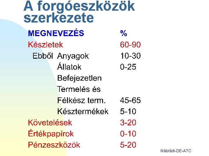 A forgóeszközök szerkezete Nábrádi-DE-ATC 